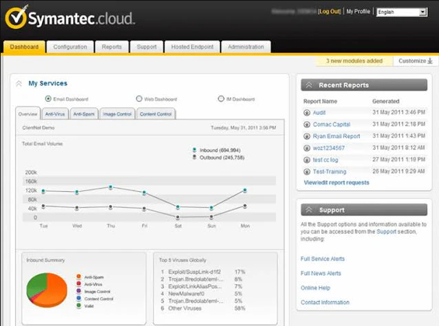 screenshot of Symantec Email Security.cloud